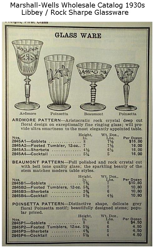 Libbey / Rock Sharpe Catalog Page